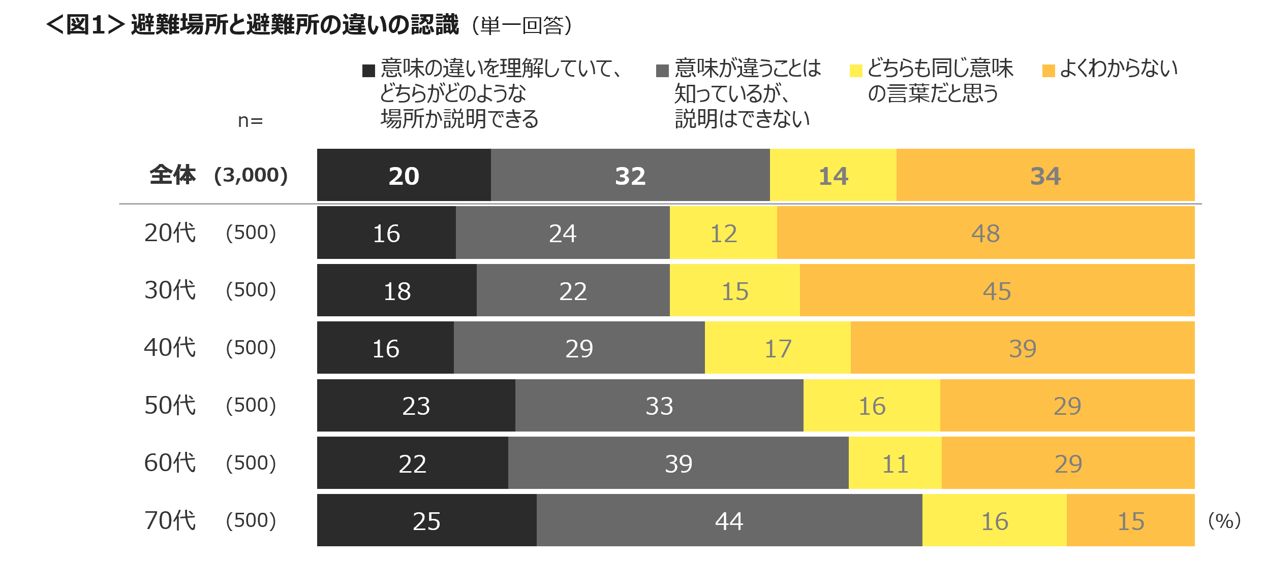 クロス・マーケティングのプレスリリースより