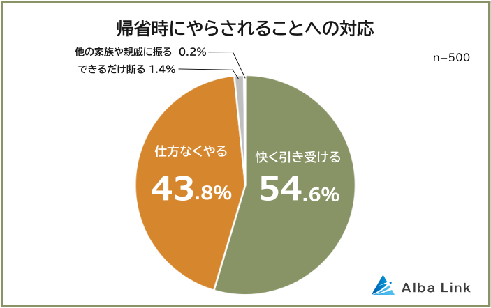 AlbaLinkのプレスリリースより