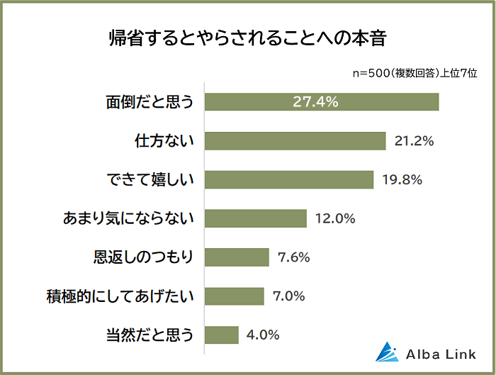 AlbaLinkのプレスリリースより