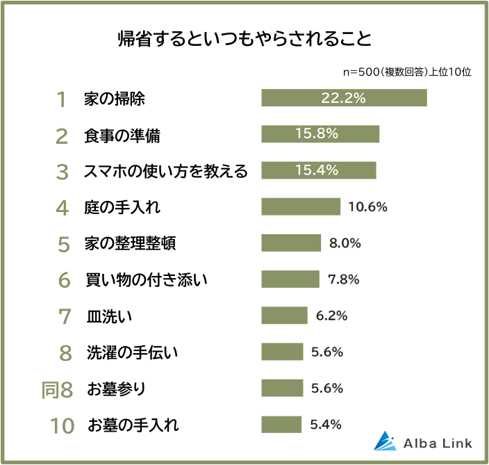 AlbaLinkのプレスリリースより