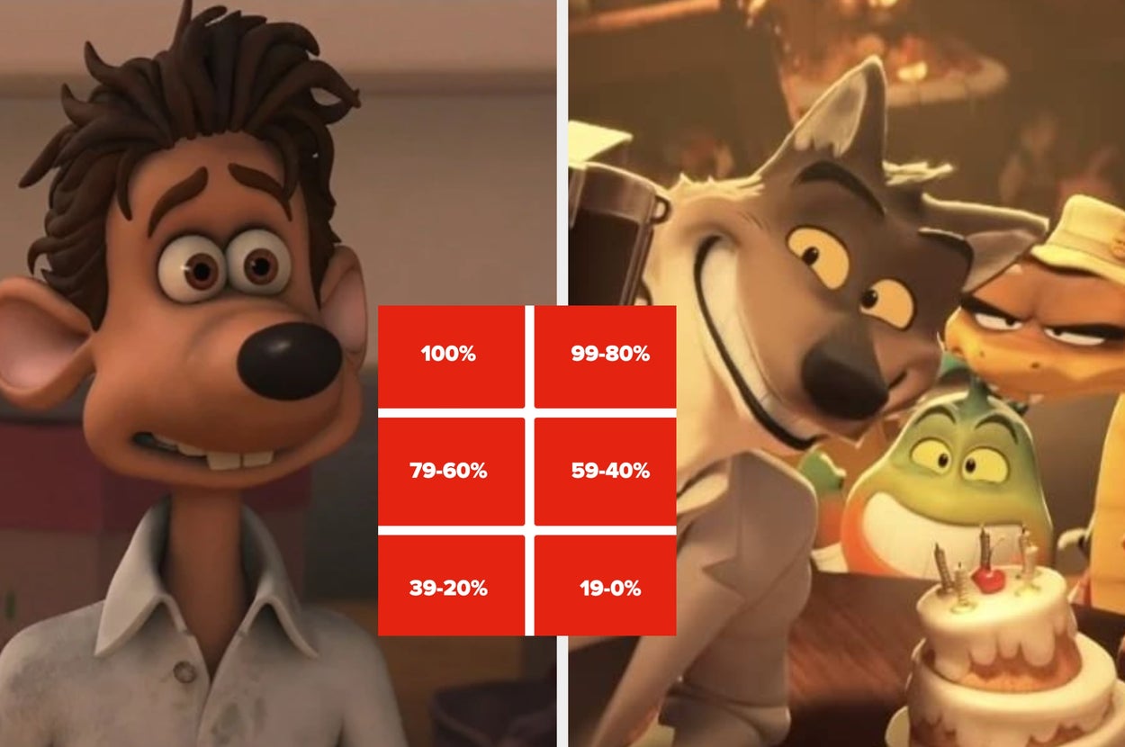 Guess The Rotten Tomatoes Score On These DreamWorks Movies