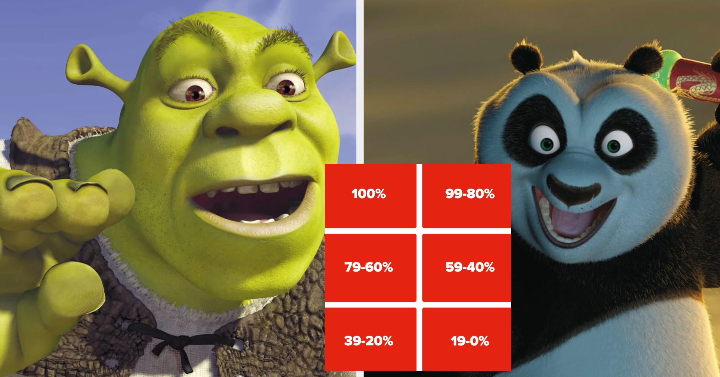 Guess The Rotten Tomatoes Score On These DreamWorks Movies