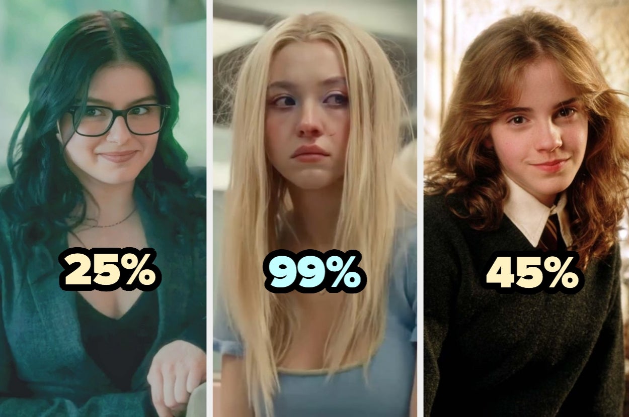 Tres mujeres con diferentes estilos. Texto superpuesto con porcentajes del 25%, 99% y 45% debajo de cada una