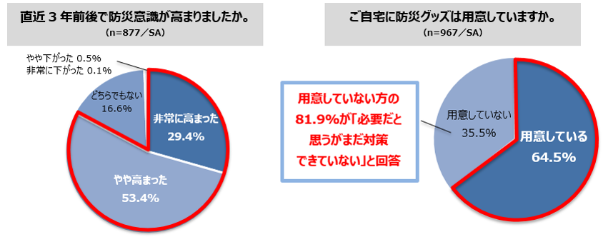 プレミアムウォーターのプレスリリースより