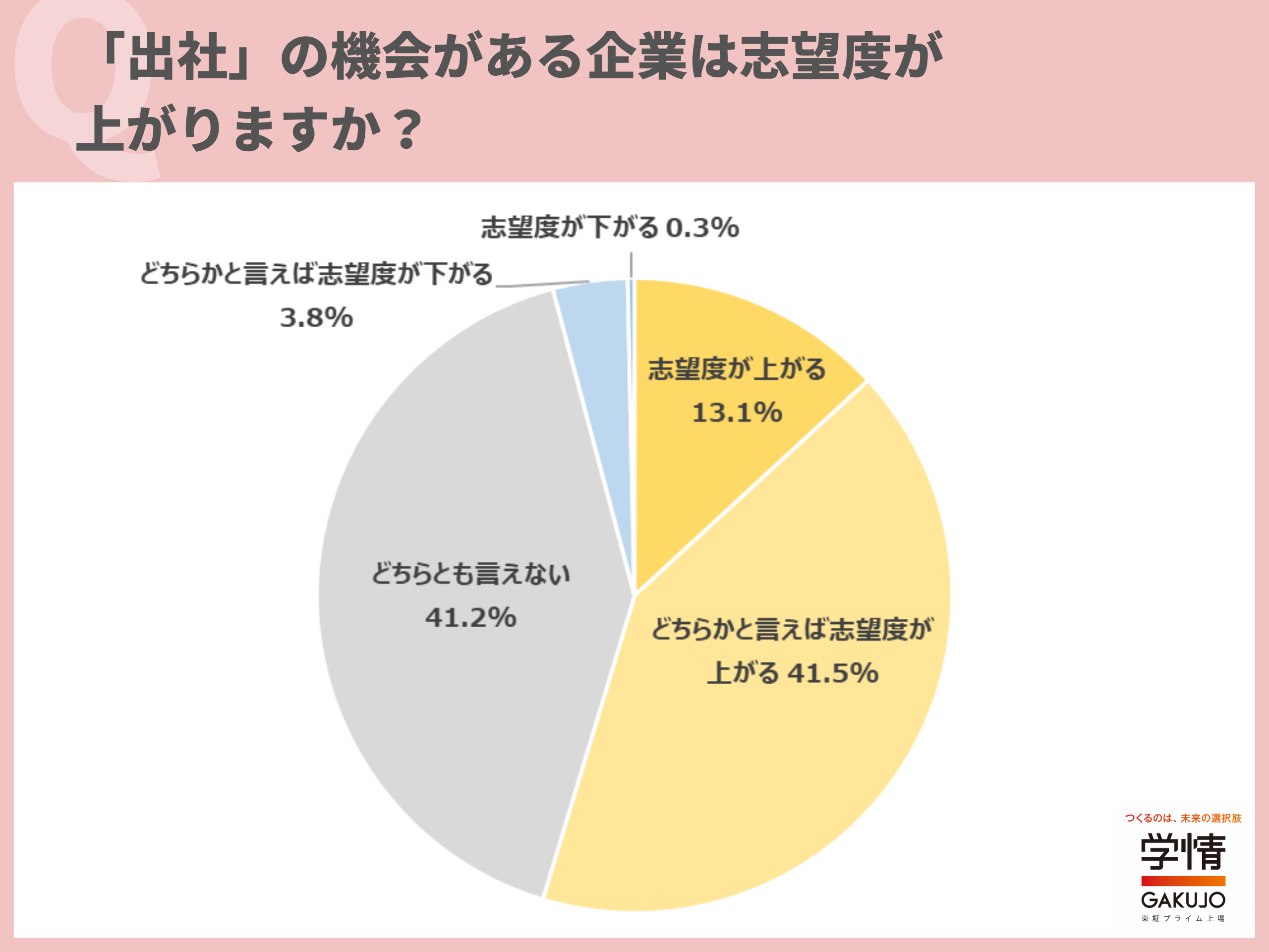 学情のプレスリリースより