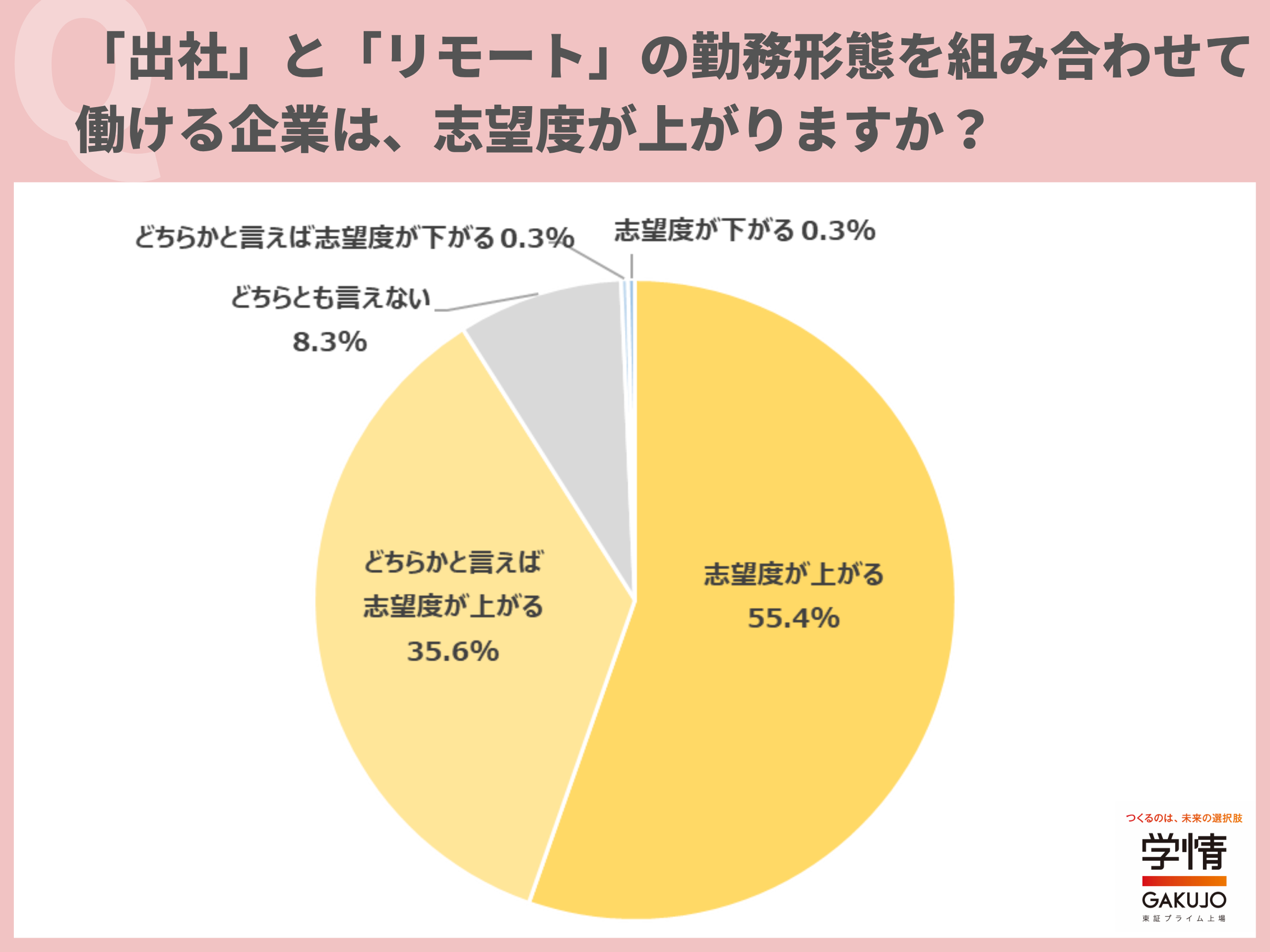 学情のプレスリリースより