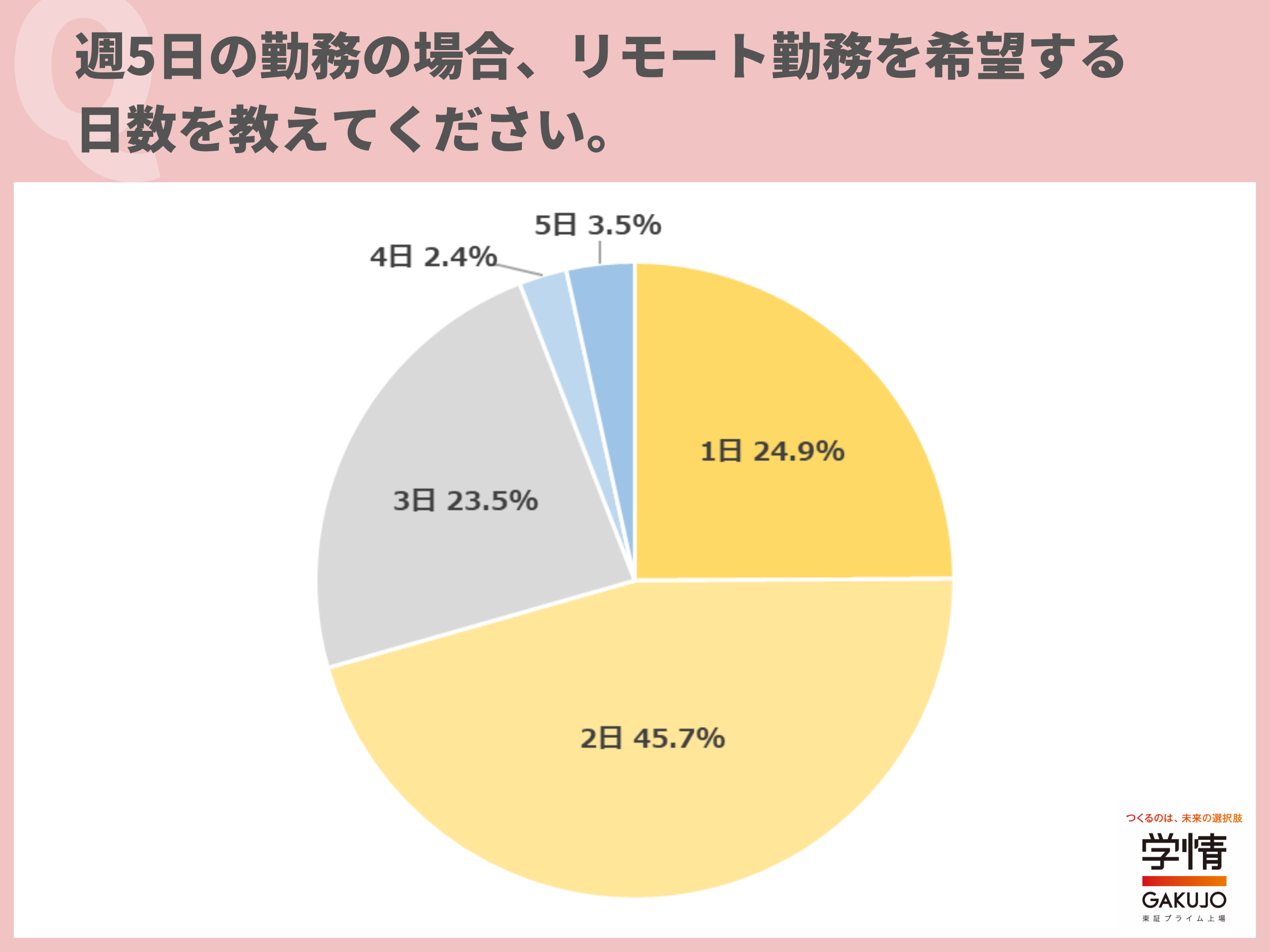 学情のプレスリリースより