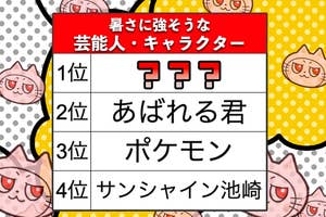 「暑さに強そうな芸能人・キャラクターは誰だと思いますか?」ランキング1〜4位(BuzzFeed Japan)