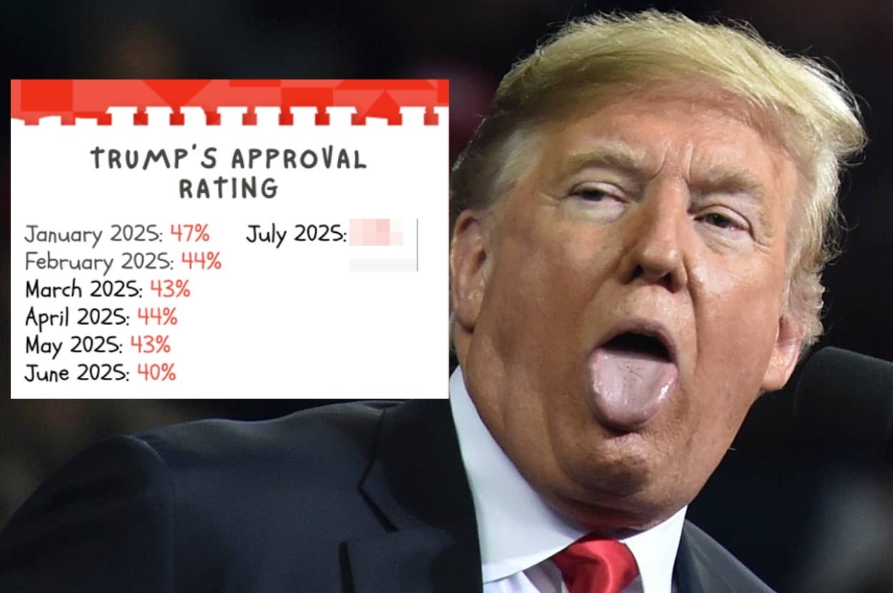 A person with a surprised expression. Inset shows declining approval ratings: January 47%, February 44%, March 43%, April 44%, May 42%, June 40%