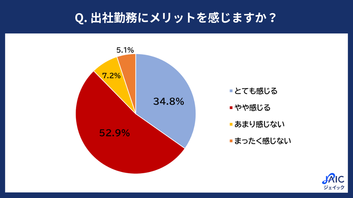 ジェイックのプレスリリースより