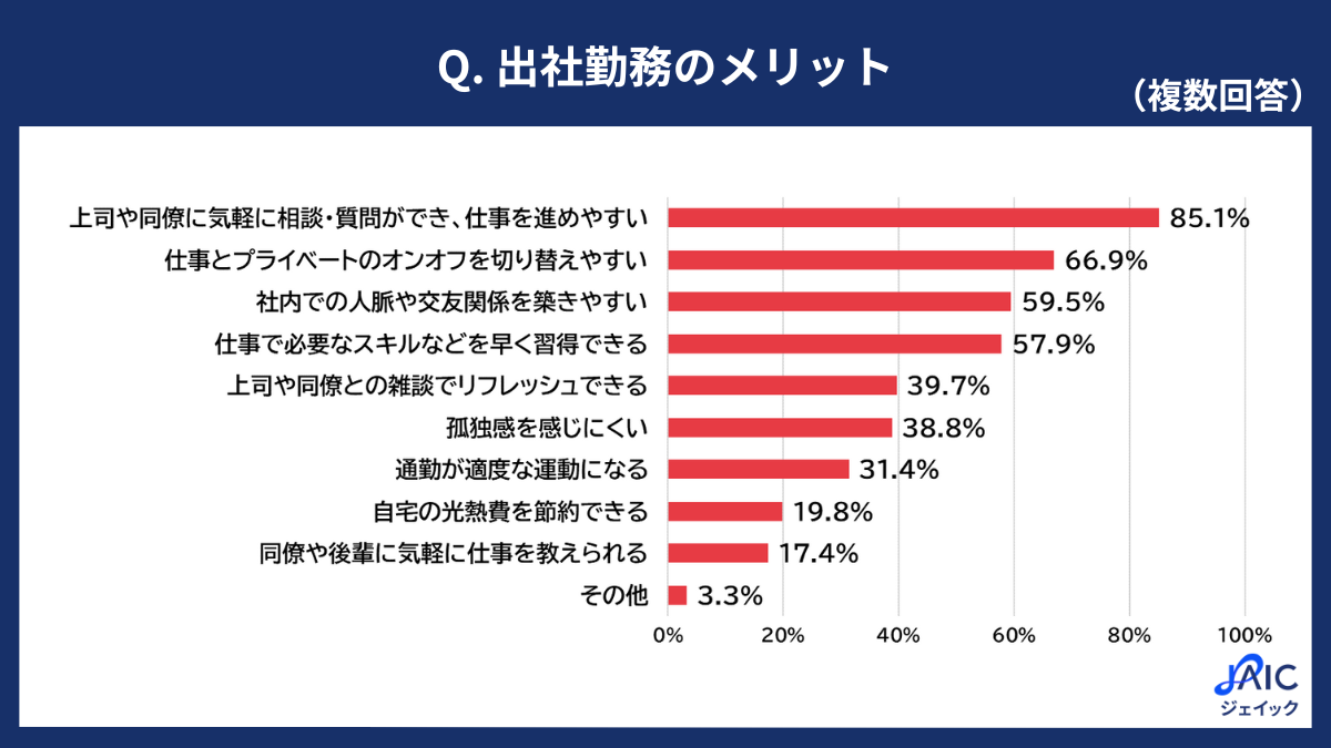 ジェイックのプレスリリースより