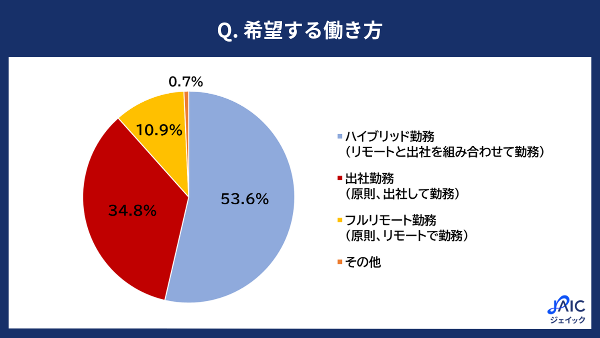 ジェイックのプレスリリースより