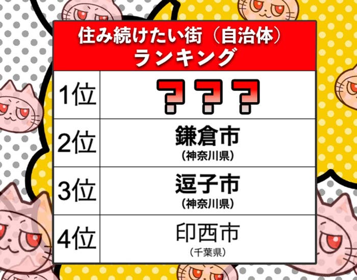 住み続けたい街ランキング1〜4位（BuzzFeed Japan） / 「いい部屋ネット 街の幸福度＆住み続けたい街ランキング2025＜首都圏版＞」より
