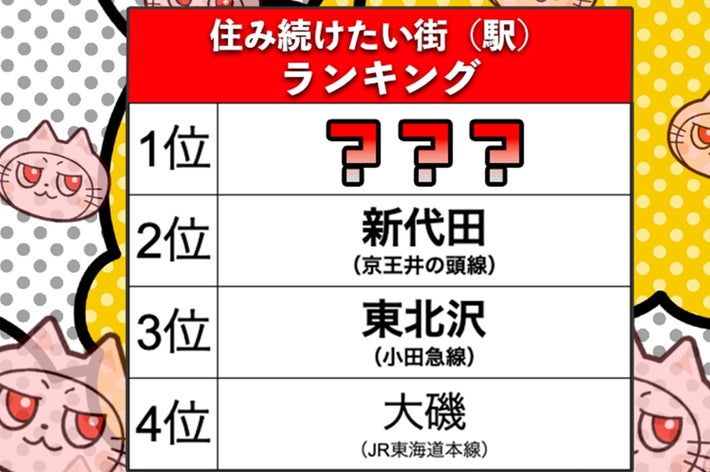 住み続けたい街（駅）ランキング1〜4位（BuzzFeed Japan）