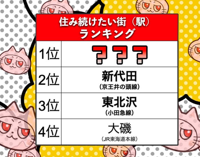 住み続けたい街(駅)ランキング1〜4位(BuzzFeed Japan)