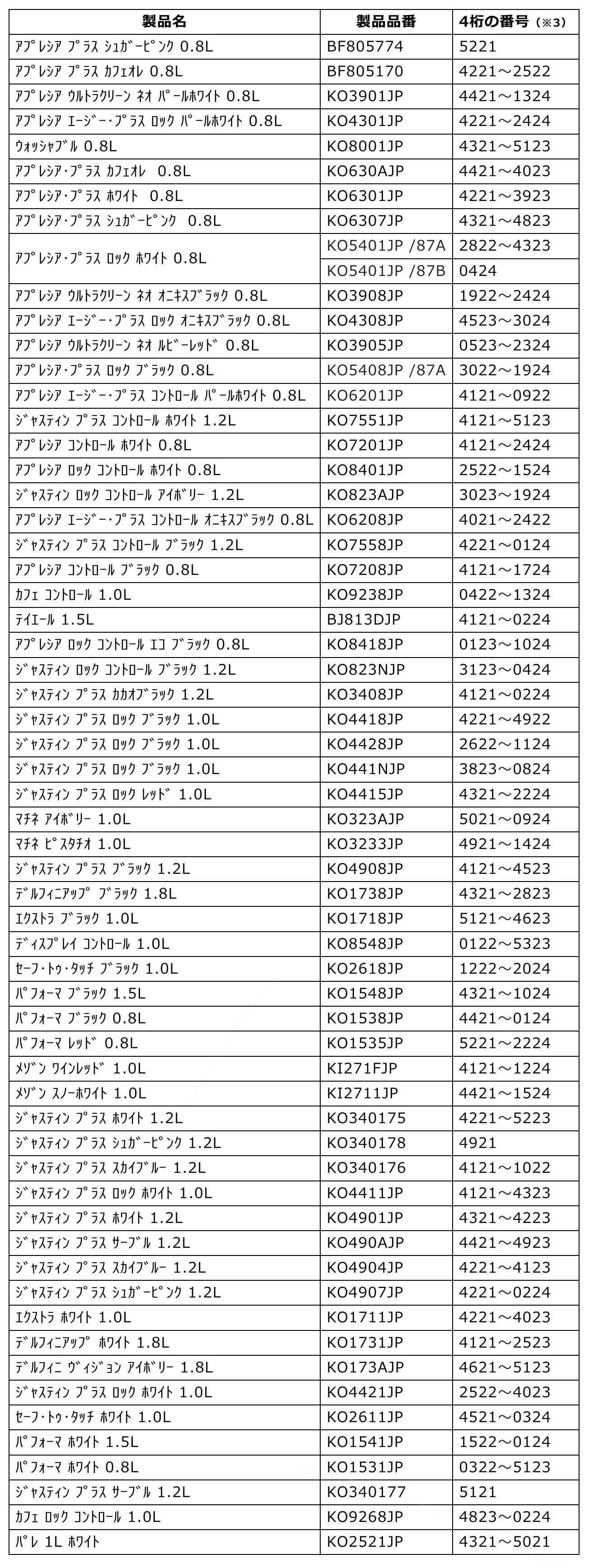 ティファールが発表した対象製品一覧表