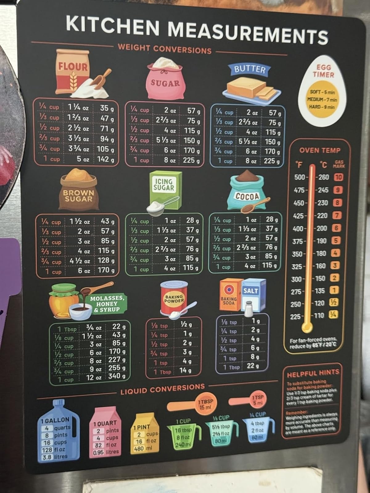 Kitchen measurement   illustration  with conversions for flour, sugar, butter, brownish  sugar, icing sugar, cocoa, molasses, syrup, salt, and liquid measures