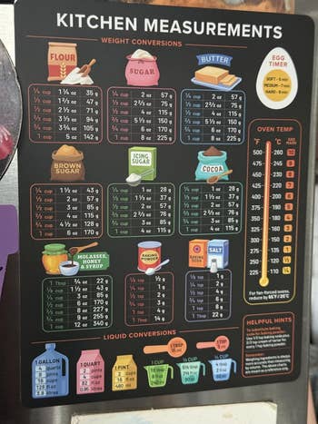 Kitchen measurement illustration with conversions for flour, sugar, butter, brownish sugar, icing sugar, cocoa, molasses, syrup, salt, and liquid measures