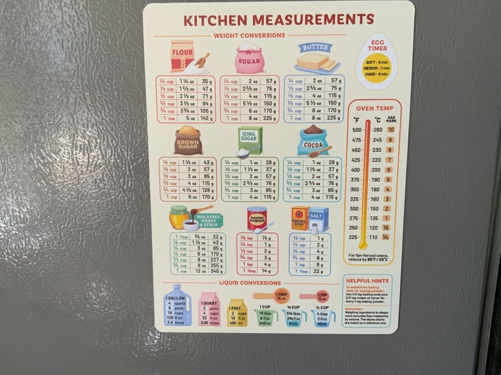 Kitchen measurements illustration  with value   conversions, liquid conversions, oven temperatures, an ovum  timer, and adjuvant  cooking tips