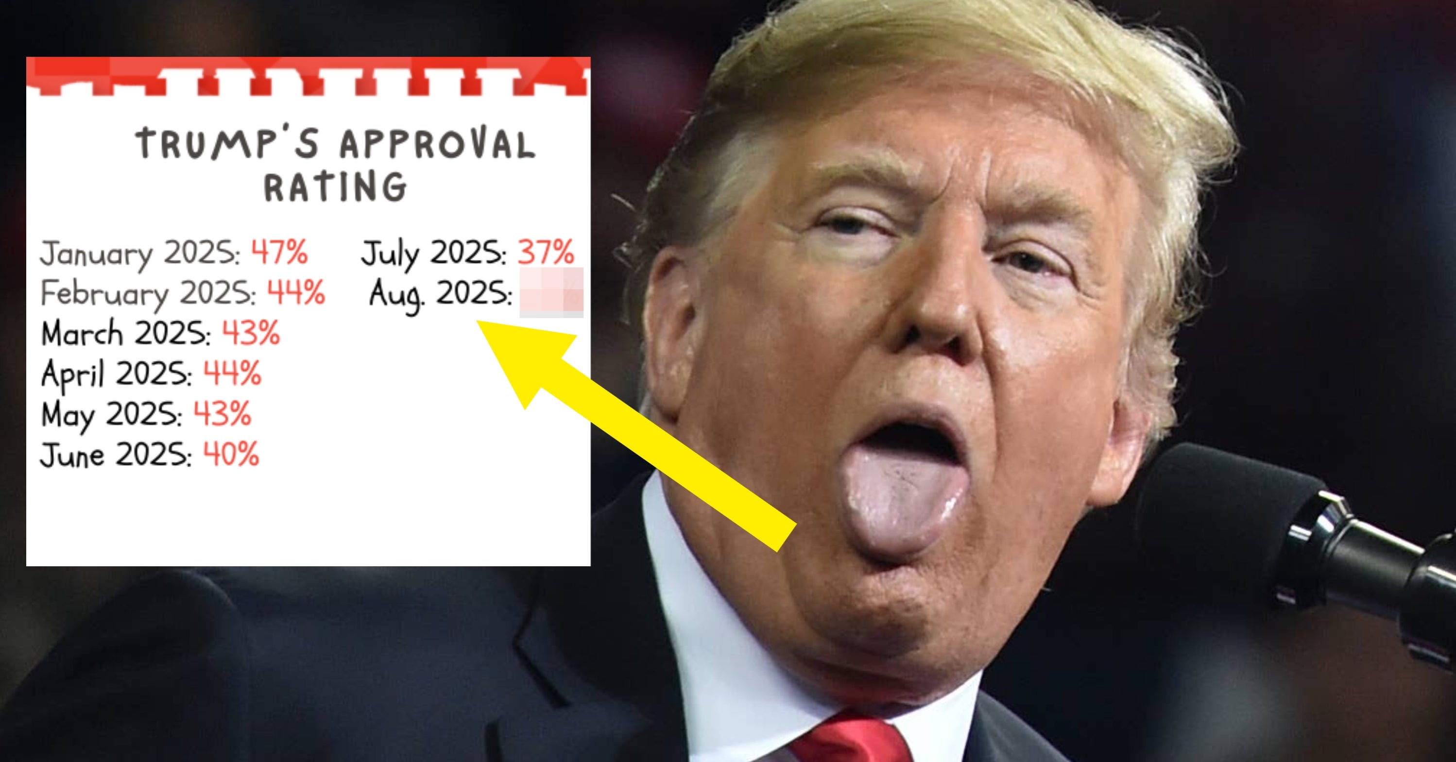 I'm Very Curious About How MAGA Will Try To Explain Away This Look At How Donald Trump's Economy Is Going...