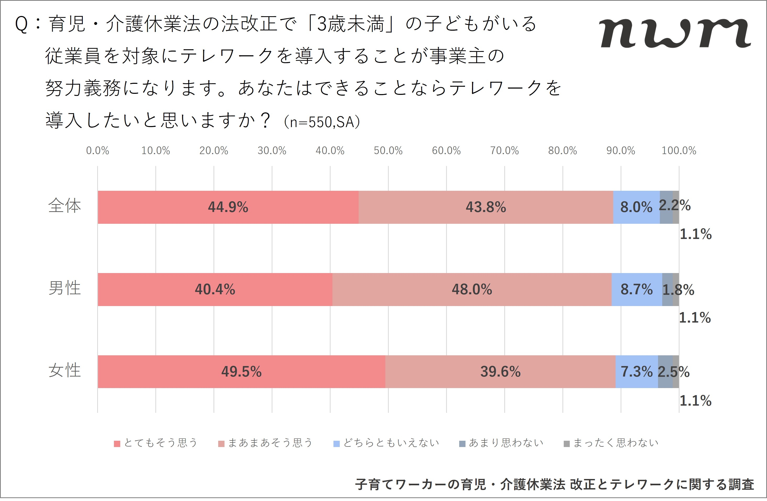 NTTソノリティのプレスリリースより
