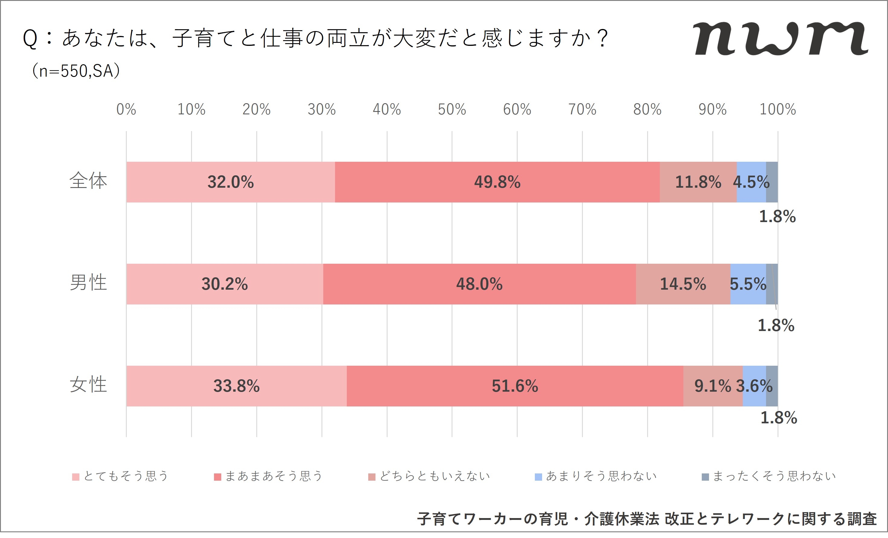 NTTソノリティのプレスリリースより
