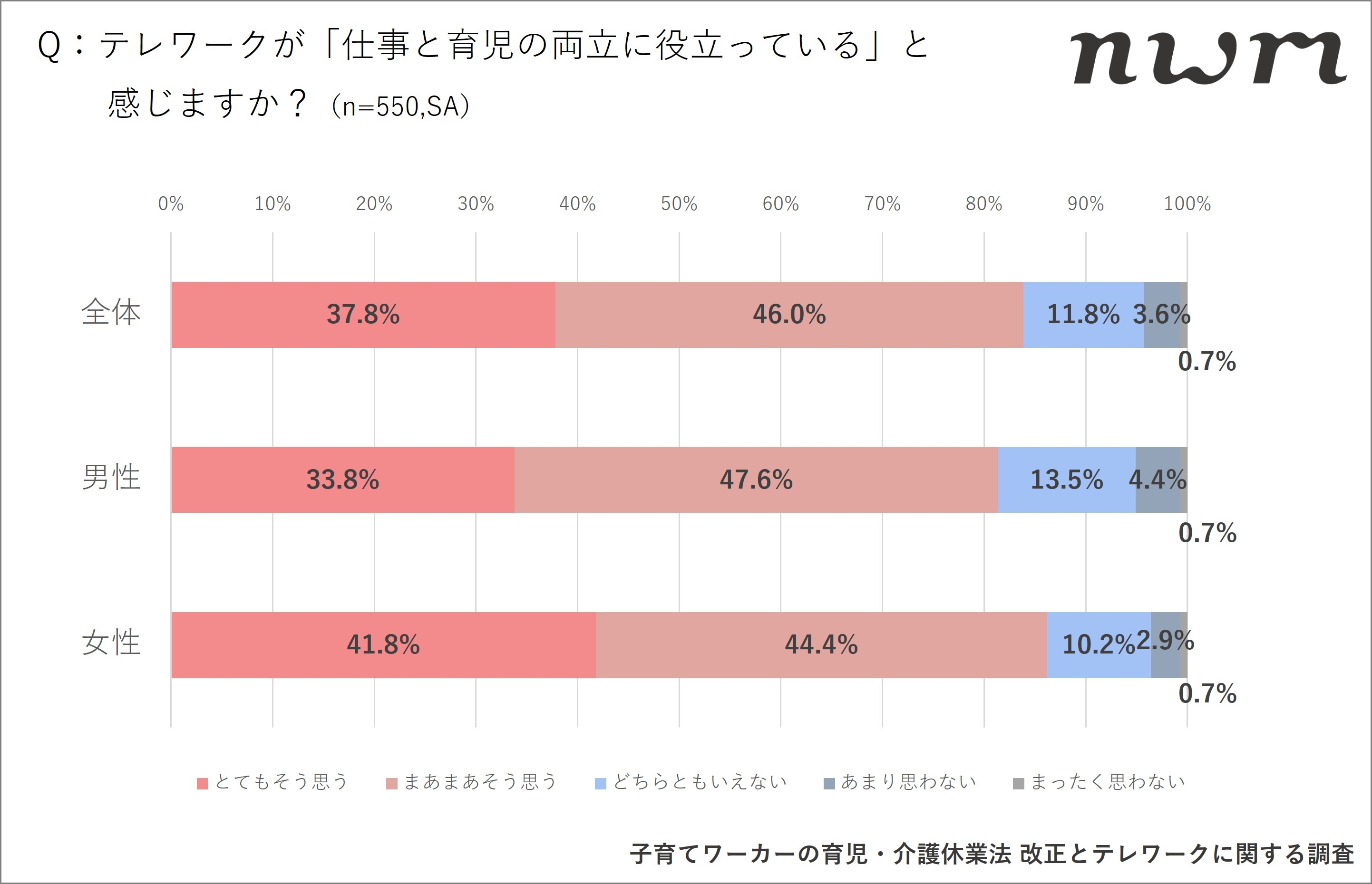 NTTソノリティのプレスリリースより