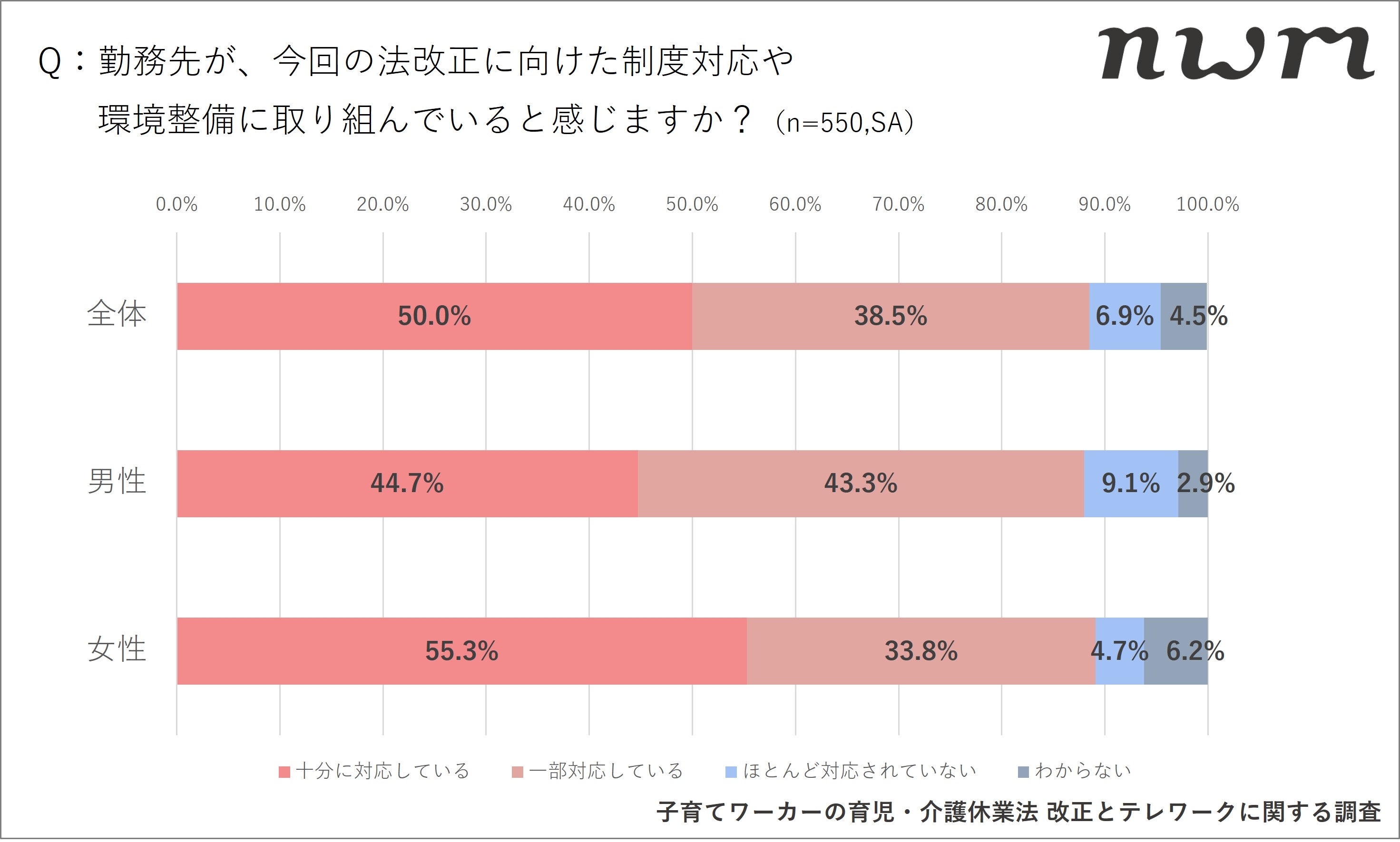 NTTソノリティのプレスリリースより
