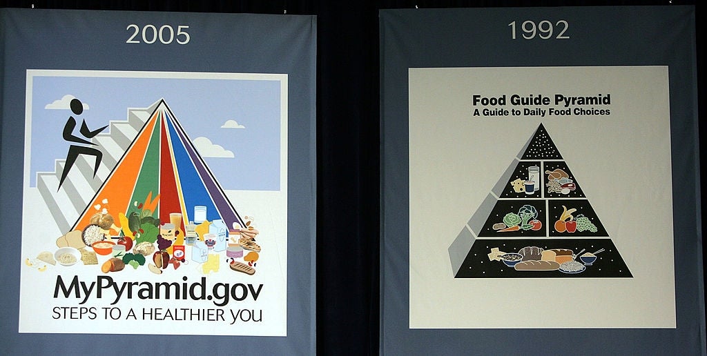 Comparison of the 1992 Food Guide Pyramid and the 2005 MyPyramid.gov diagram, showing dietary guidelines evolution