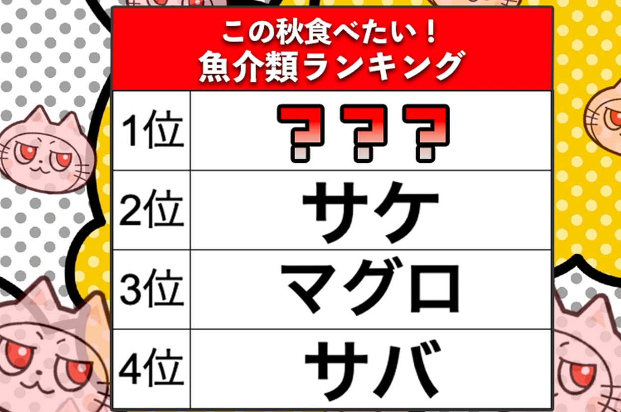 この秋食べたい魚ランキング。1位は不明。2位サケ、3位マグロ、4位サバ。背景にネコのイラスト。