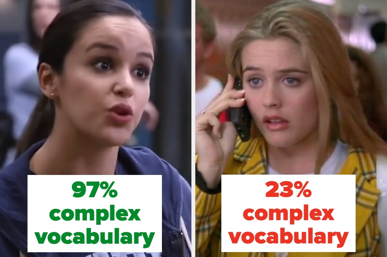 Split image of two women with text labels: left reads "97% complex vocabulary," right reads "23% complex vocabulary."