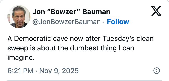 Tweet timestamped 6:21 PM, Nov 9, 2025, by Jon "Bowzer" Bauman, states: "A Democratic cave now after Tuesday&rsquo;s clean sweep is about the dumbest thing I can imagine."