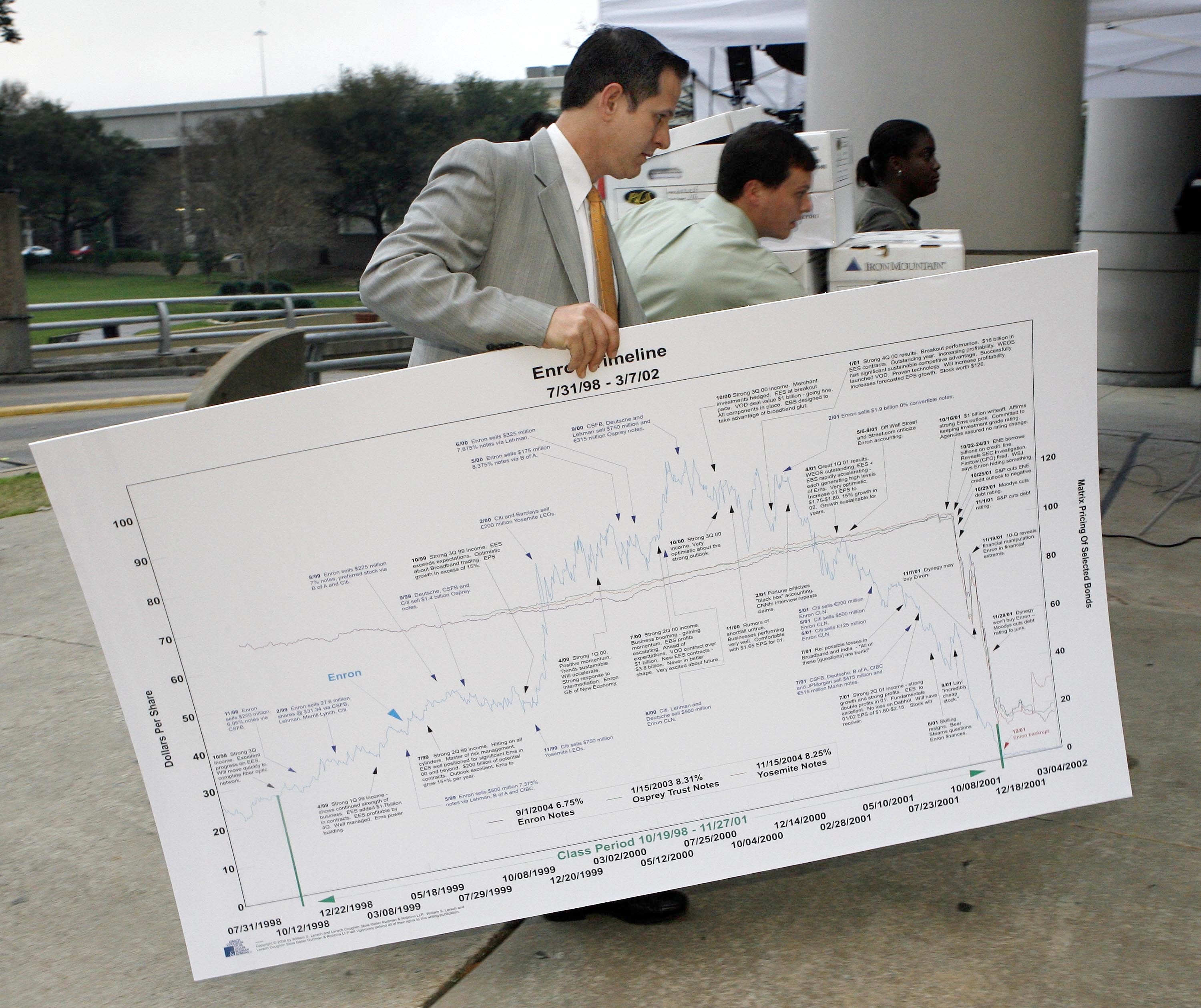 A idiosyncratic   successful  concern  attire carries a ample  illustration  titled &quot;Enron Timeline&quot; with elaborate  substance   and graphs, accompanied by others successful  an outdoor setting