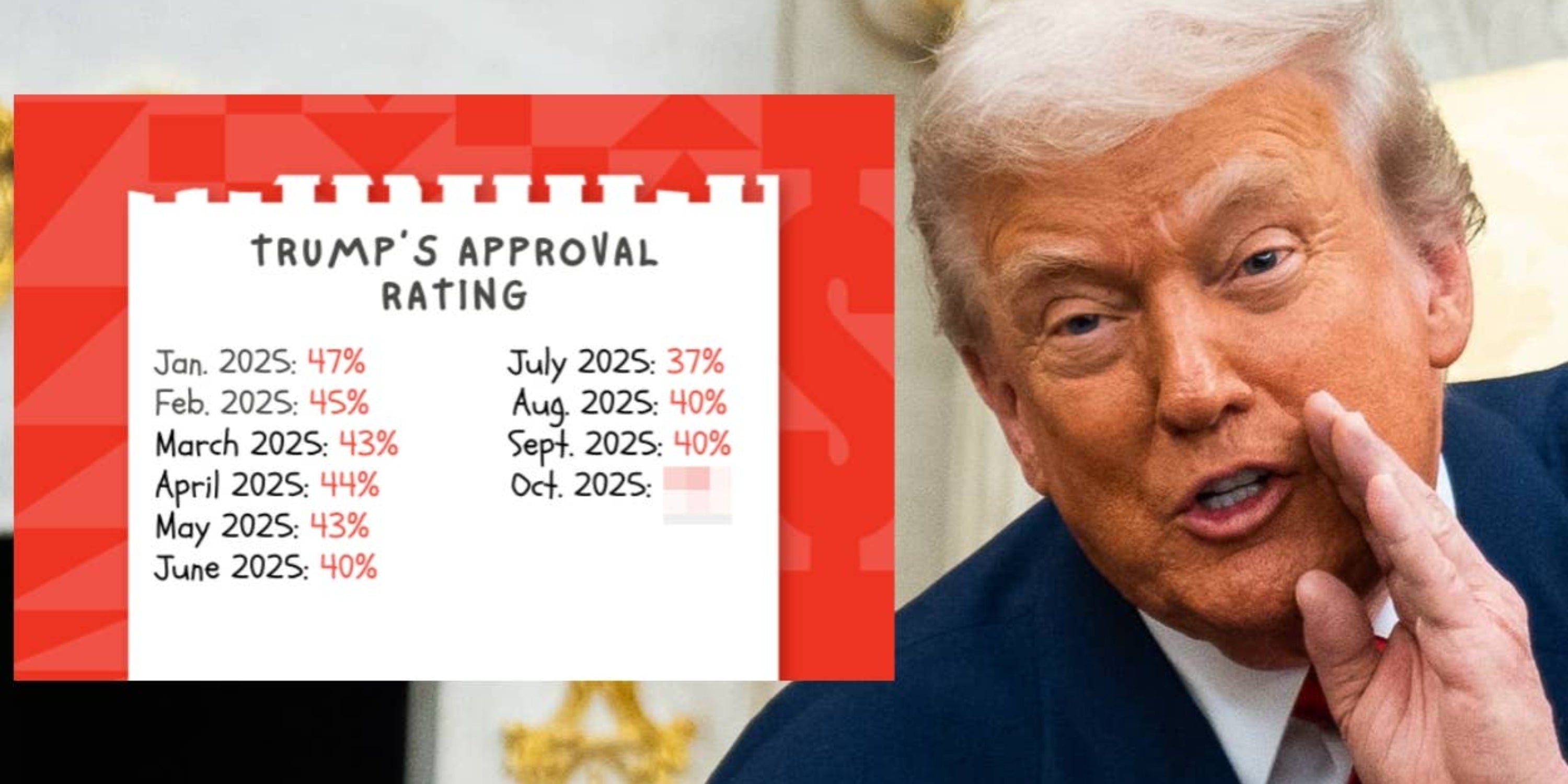 Send This To Your MAGA-Supporting Family When They Ask You How Trump’s Economy Is Faring