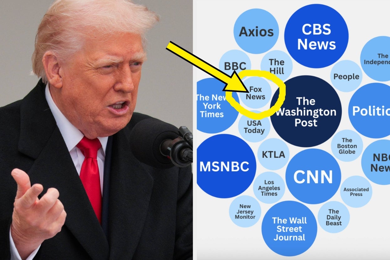 Trump's White House Is Scrambling To Clean Up Accidentally Calling This 1 News Outlet "Woke" On A New Website, And Yikes