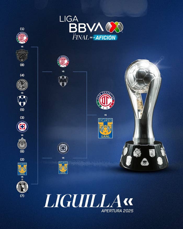 Mexican soccer league playoff bracket with logos for teams like Toluca, Monterrey, and Tigres. Liguilla Apertura 2025 text displayed