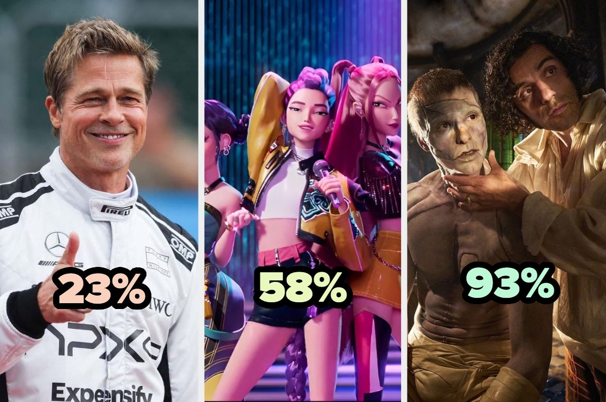 Dime cuántas películas nominadas a los Golden Globes viste y te diré tu porcentaje de cinéfilo