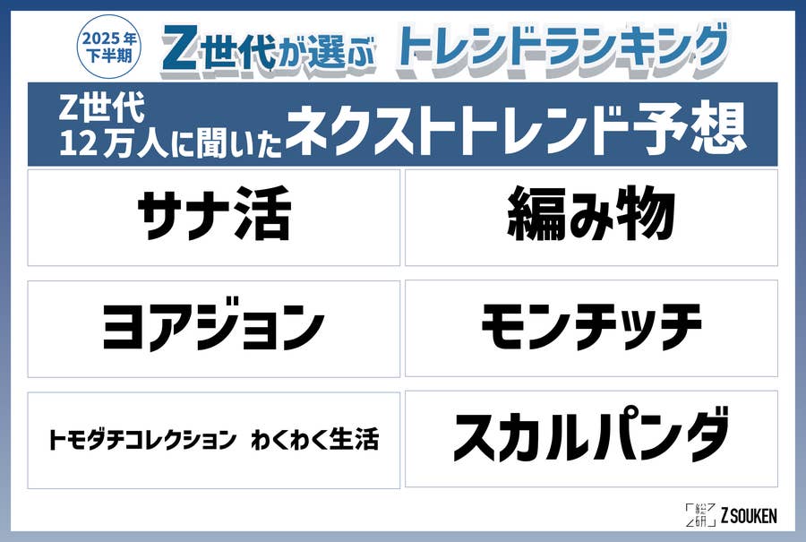 Z世代が選ぶトレンドランキング】流行った言葉で「両手に男でーす