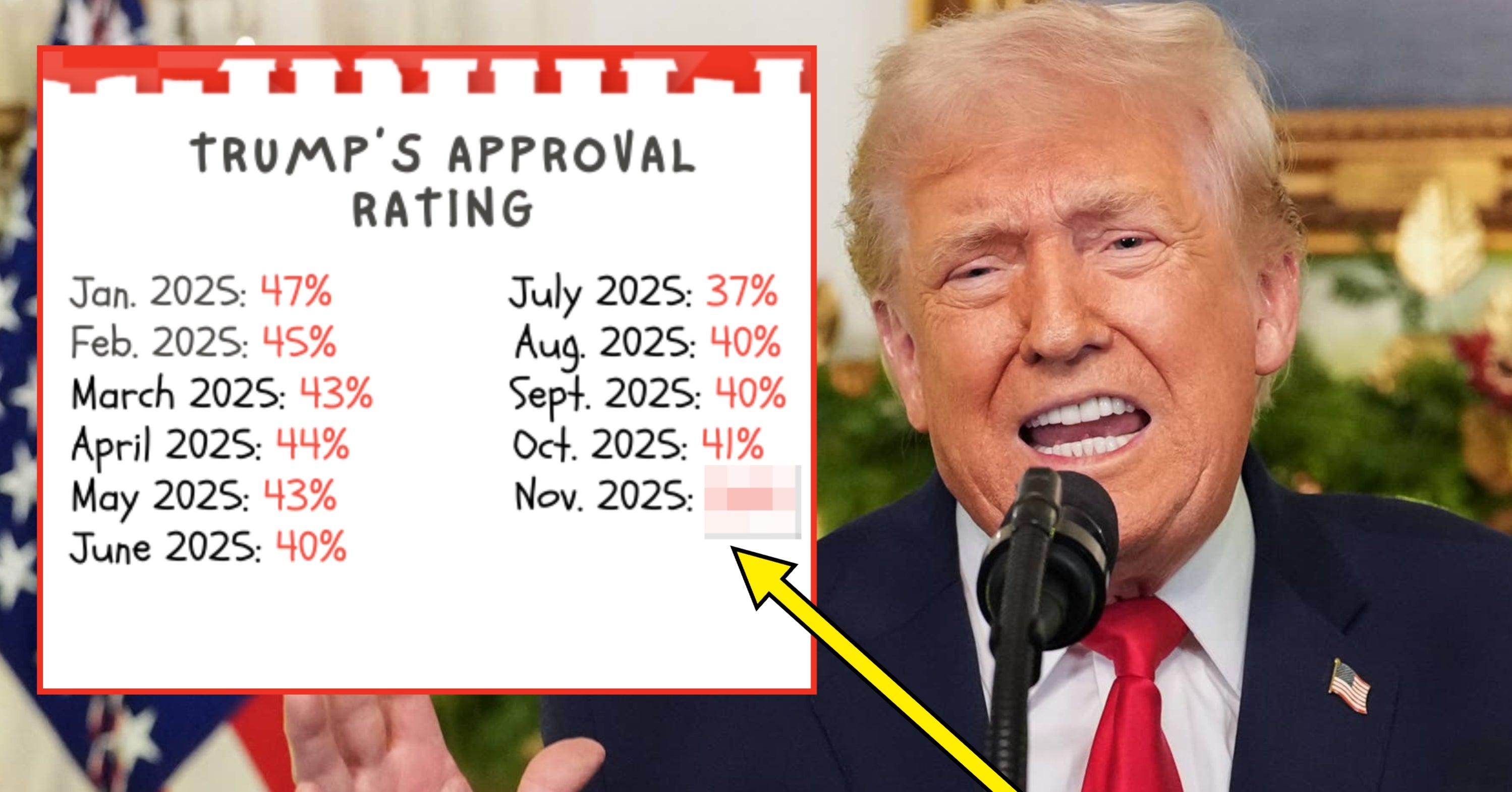 Please, Please, Please Don't Show This Post About Trump's Economy To Your MAGA-Supporting Family (Unless You Want To Start A Fight)