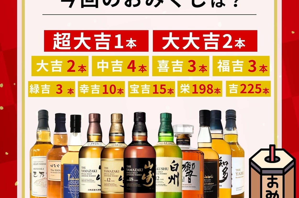 今回のおみくじ結果: 超大吉1本、大大吉2本など、各番号と対応する本数がリストアップされています。
