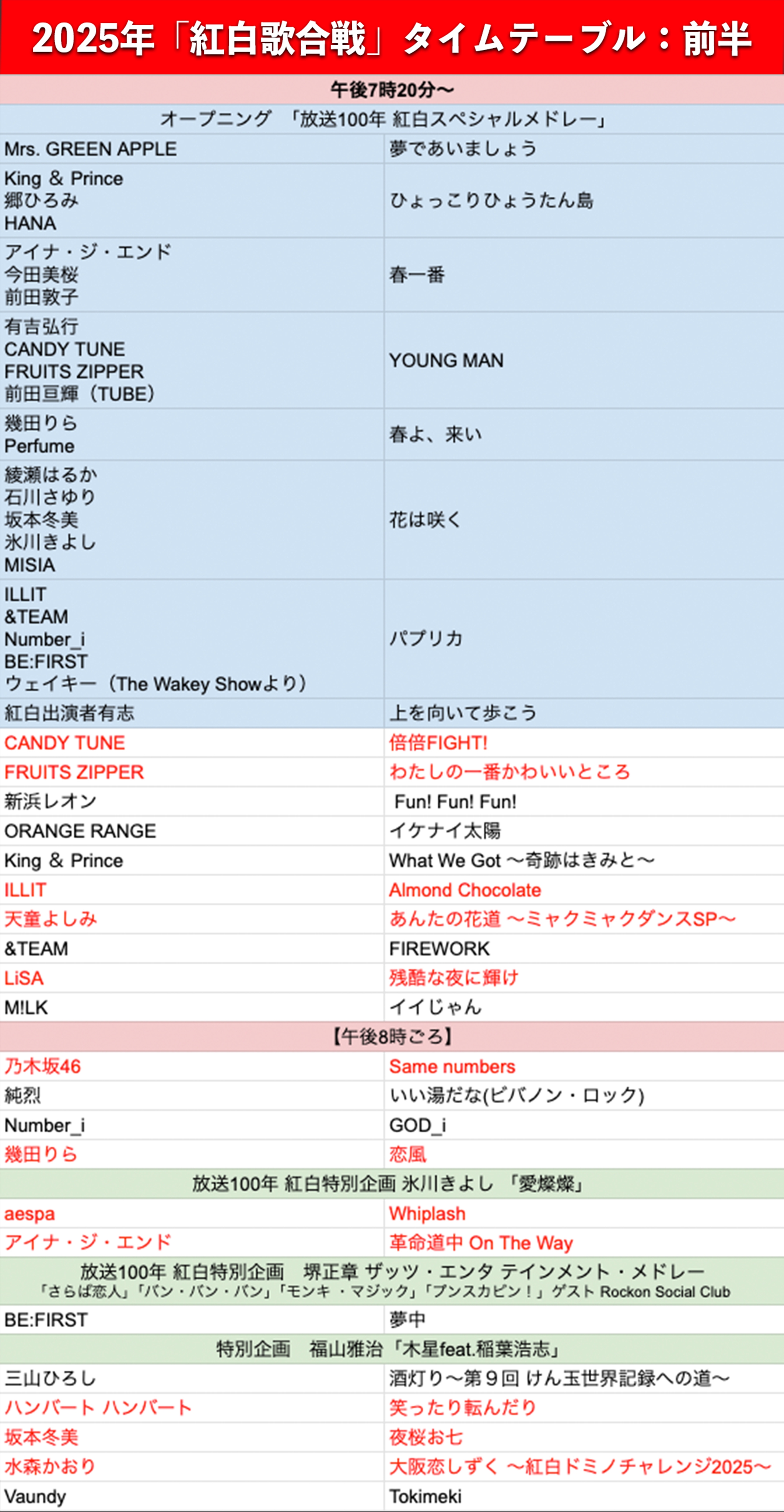 2025年紅白歌合戦のタイムテーブル：前半（BuzzFeed Japan製作）
