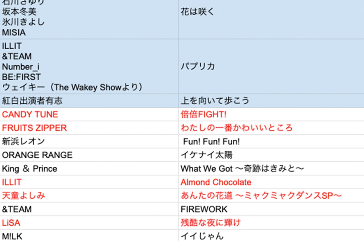 2025年紅白歌合戦のタイムテーブル：前半（BuzzFeed Japan製作）