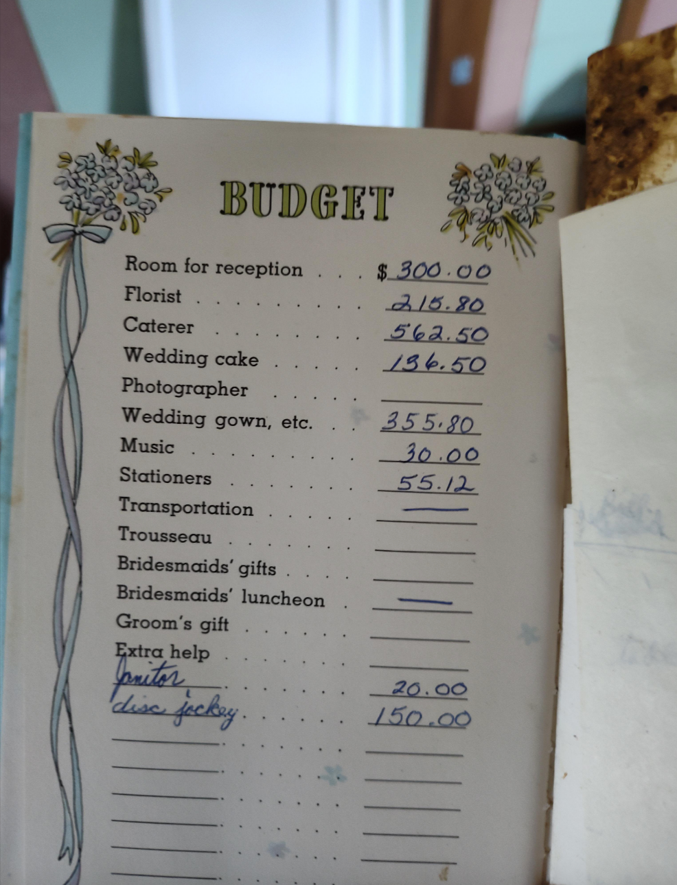 Wedding budget list with costs for reception, florist, caterer, cake, photographer, music, stationery, and gratuities. Total extras noted