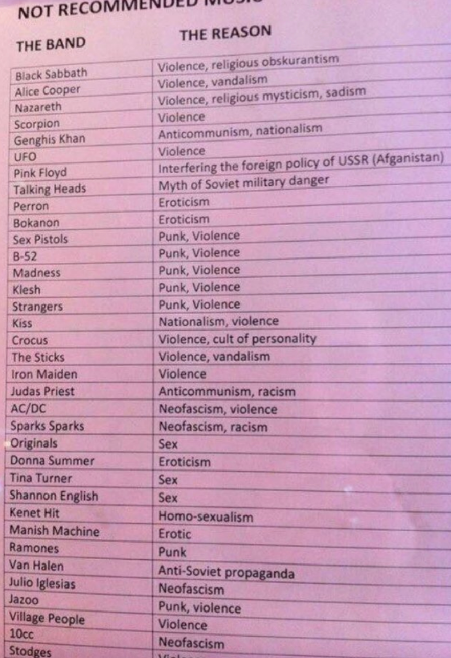 List of bands with reasons for being deemed not recommended, including themes like violence, sexism, and anti-Soviet sentiment