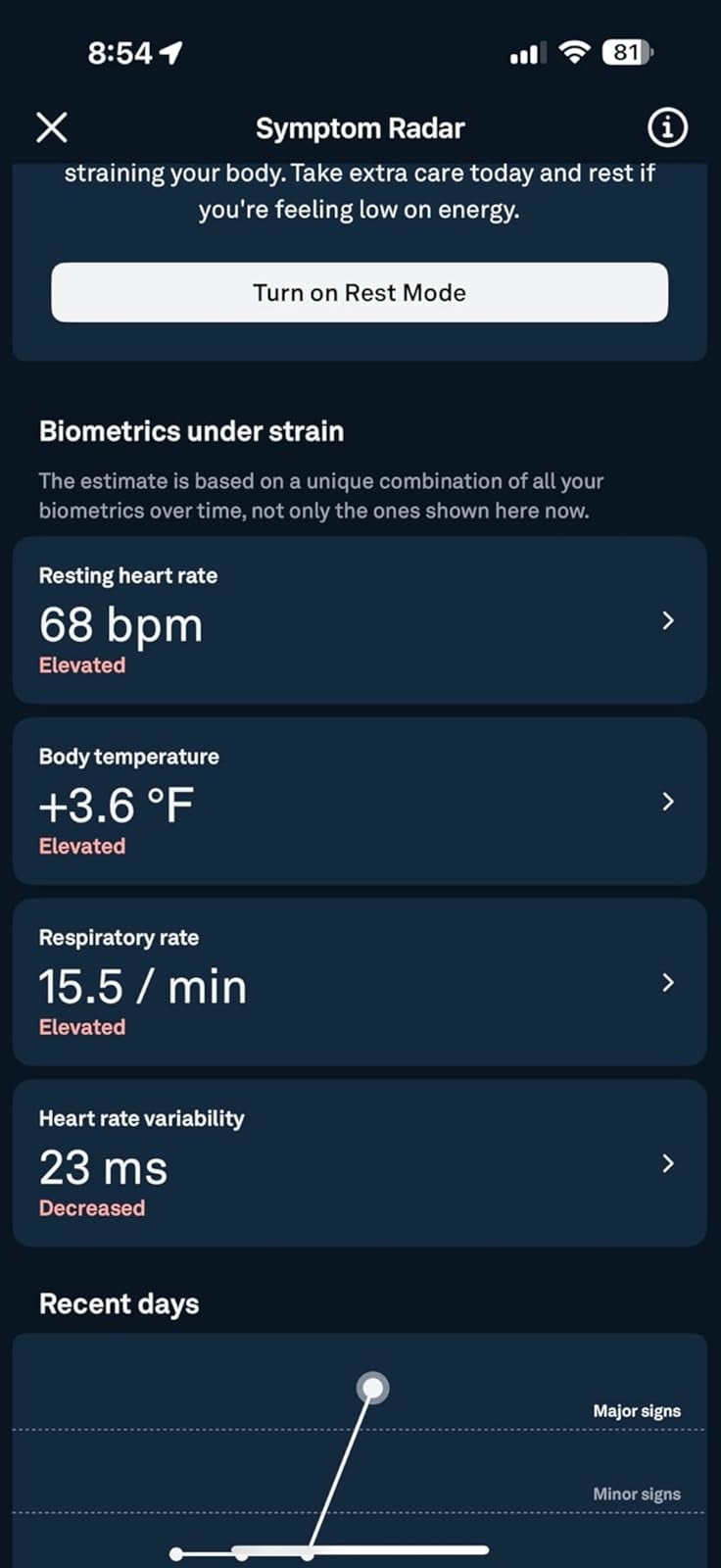  resting bosom  rate, assemblage  temperature, respiratory rate, and bosom  complaint   variability with notes of elevation