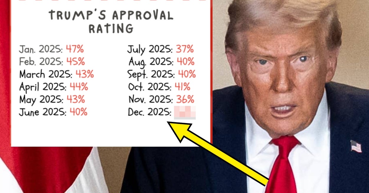 MAGA Will Be P*SSED When They See This Report On How Trump's Economy Is Doing - BuzzFeed image