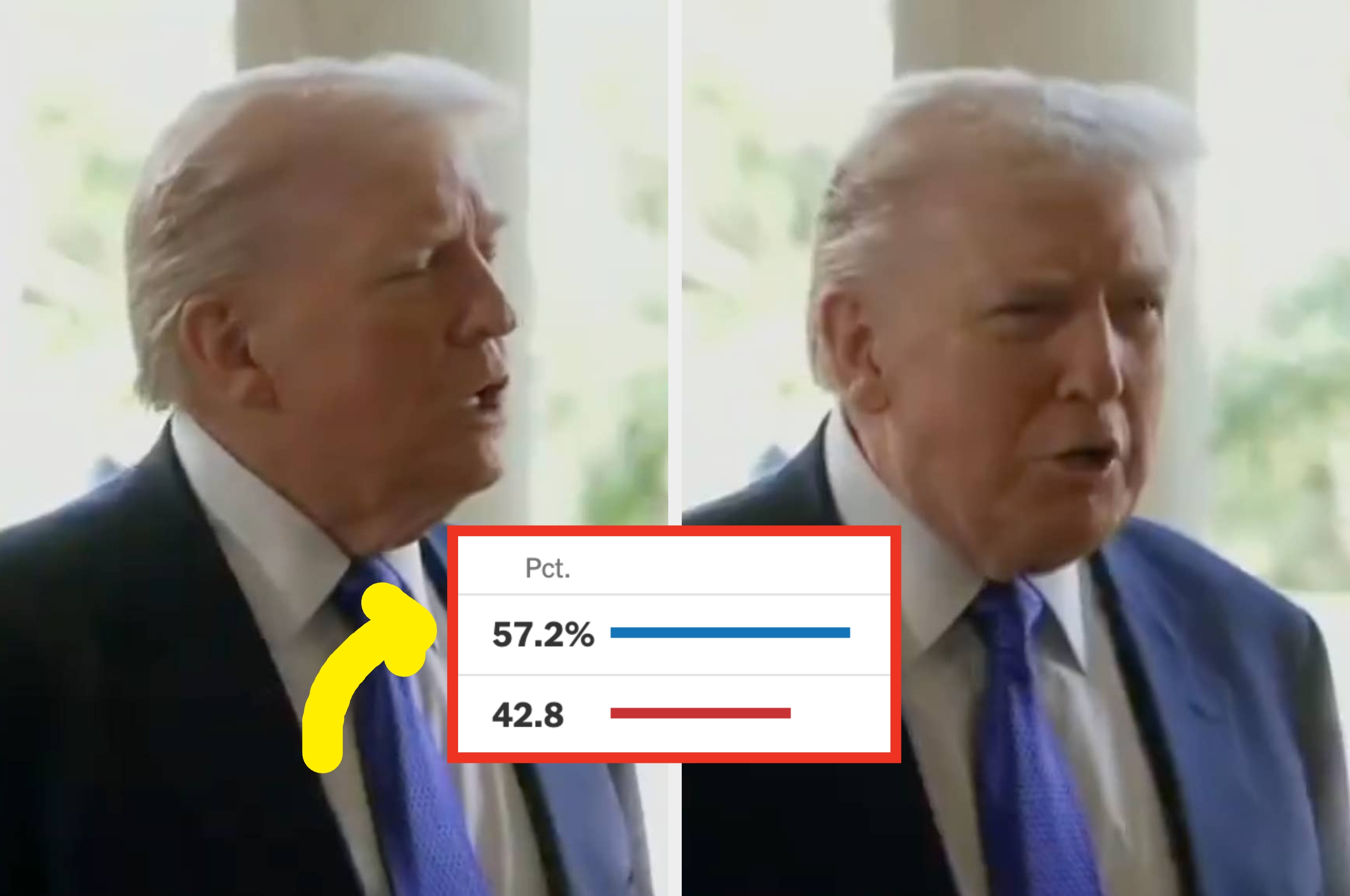 Two side-by-side images of a man in a suit speaking. Inset graph shows 57.2% above 42.8%