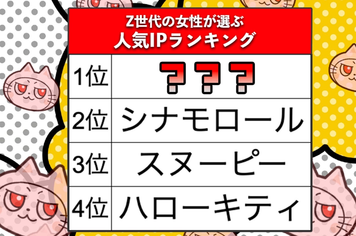 Z世代の女性が選ぶ人気IPランキング（BuzzFeed Japan）