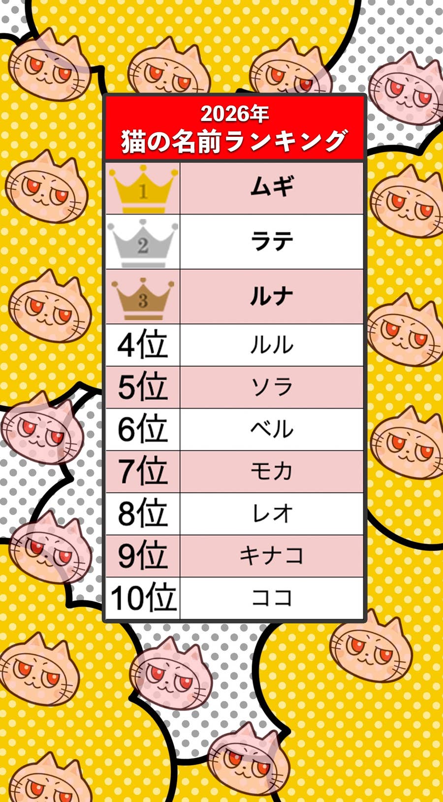 猫 名前 ランキング