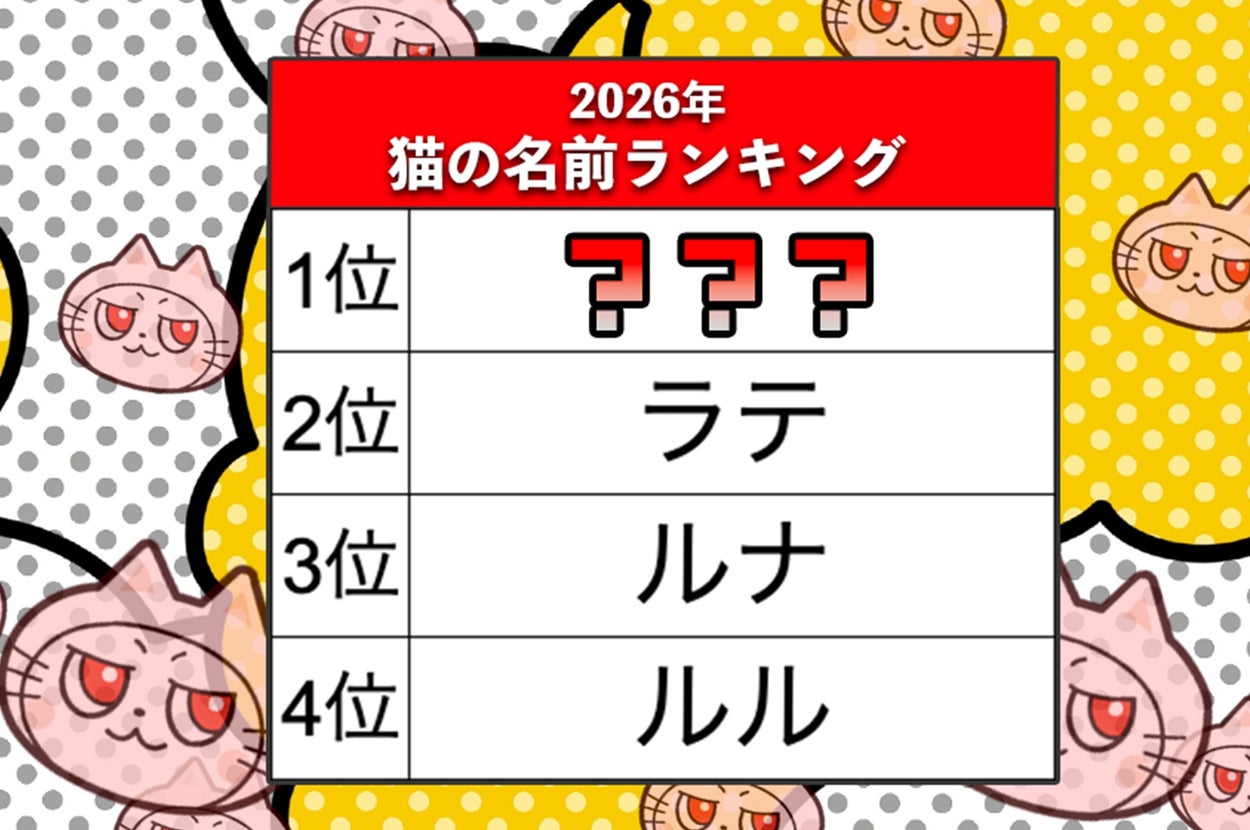 2026年猫の名前ランキングのサムネイル（BuzzFeed Japan）
